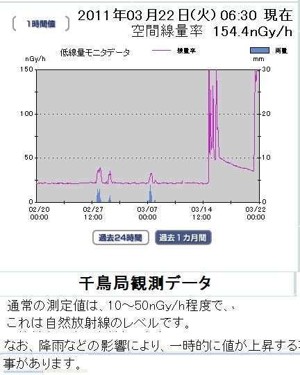 03220630川崎市千鳥局放射線量過去1ヶ月推移.jpg