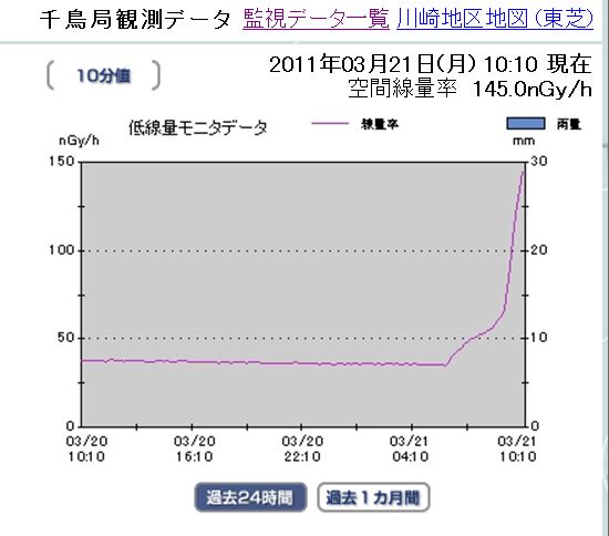 川崎市放射線増加中3月21日午前10時15分現在.jpg